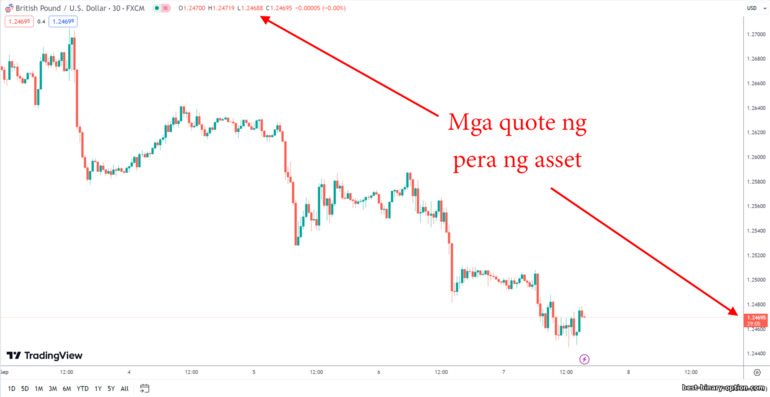 Currency quotes ng asset