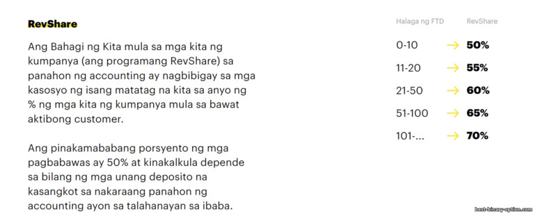 Bahagi ng Kita sa programang kaakibat ng Binarium