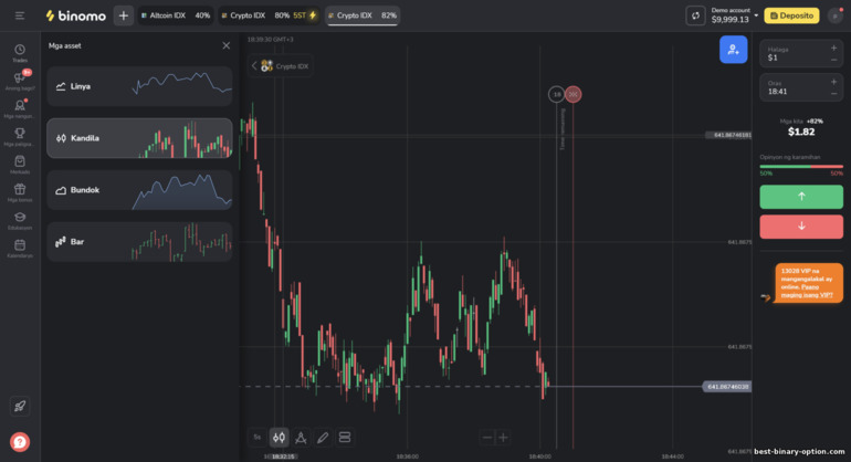 Binomo price chart display view