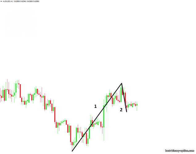 unang wave at pullback