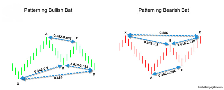 Pattern ng paniki