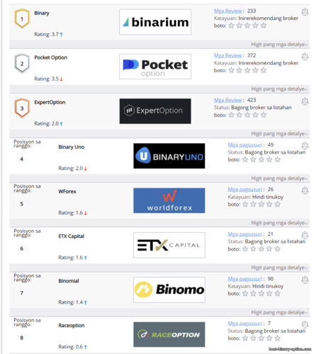 binary options betting brokers