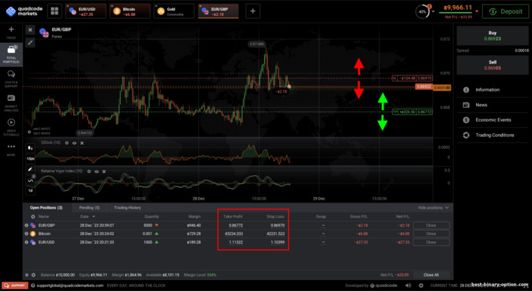 pagpapalit ng Stop Loss at Take Profit