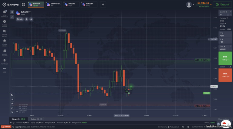 CFD at Forex trading sa Exnova broker platform