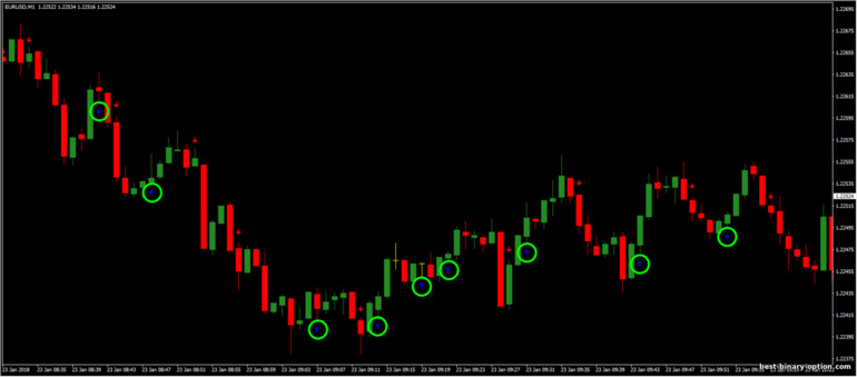 Patayin ang Binary Signals 2 nrp indicator