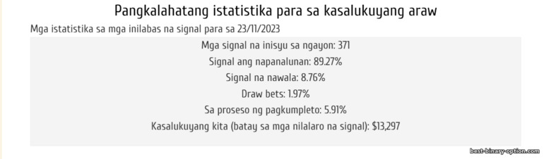 Mga Senyales ng Binary Options hanggang 89%