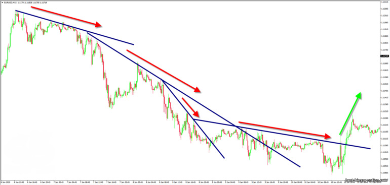 slope ng trend