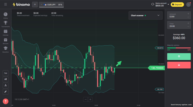 Binomo broker trading platform