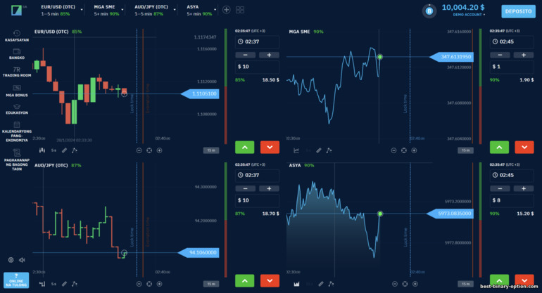 Apat na chart ng presyo sa isang screen sa Binarium broker Apat na chart ng presyo sa isang screen sa Binarium broker
