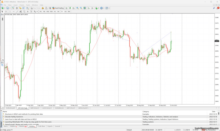 chart ng presyo ng terminal ng MetaTrader4