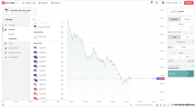 Platform ng pangangalakal ng Deriv broker