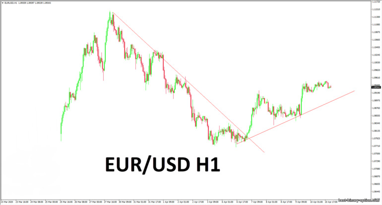 mga medium term time frame