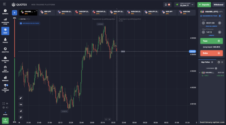 Walang limitasyong demo account sa broker na Quotex