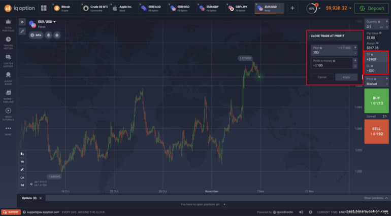 Kumuha ng Profit at Stop Loss sa mga CFD sa IQ Option broker