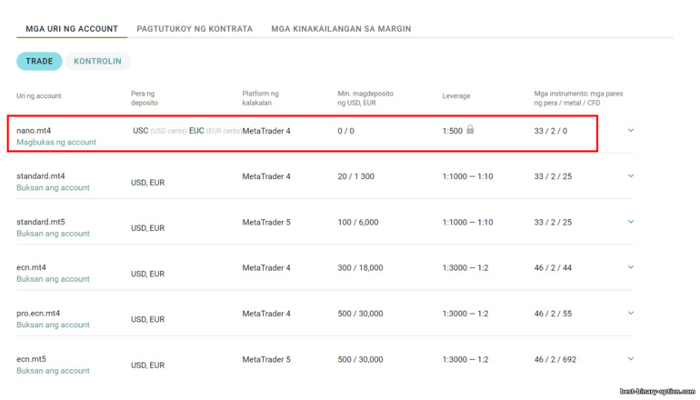 Mga account sa forex cent