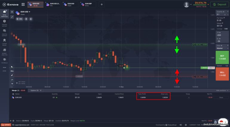 Trading CFD at Forex asset sa Exnova broker platform