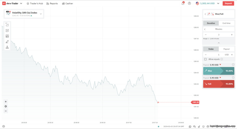 Mga opsyon sa Rise and Fall sa platform ng Deriv Trader