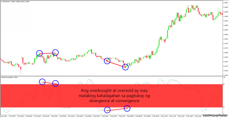 overbought at oversold