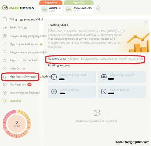 Trading stats sa binary options broker RaceOption