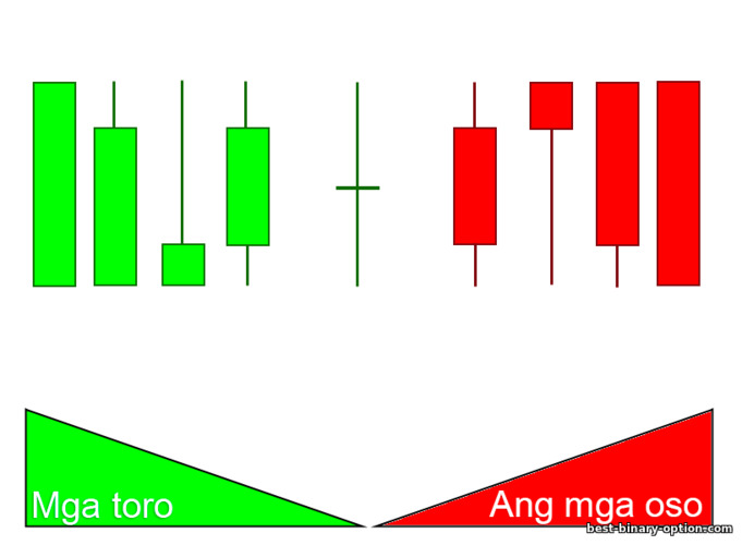 ang kapangyarihan ng mga toro at ang kapangyarihan ng mga oso