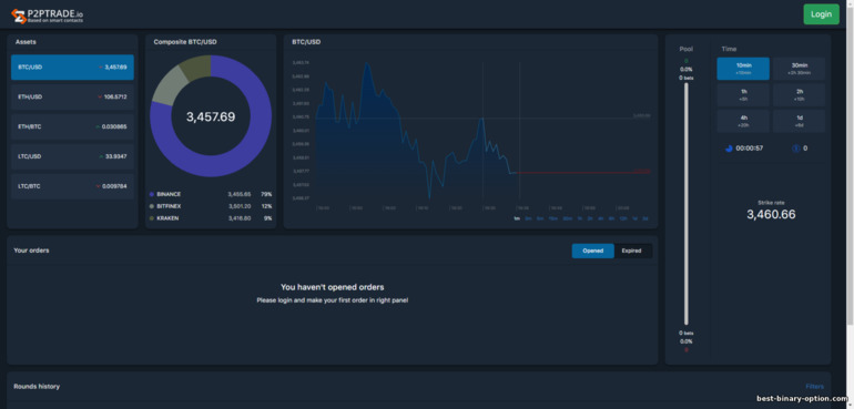 Binary options broker p2ptrade