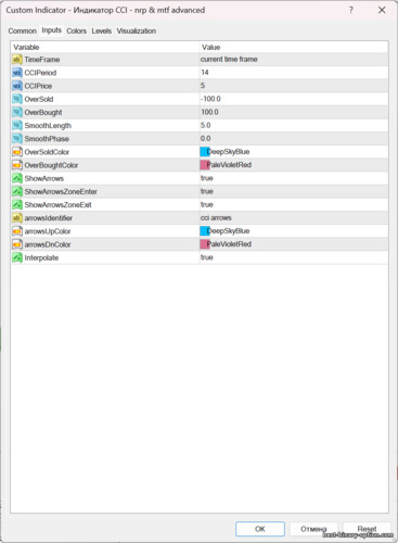 CCI indicator - nrp & mtf advanced na mga setting