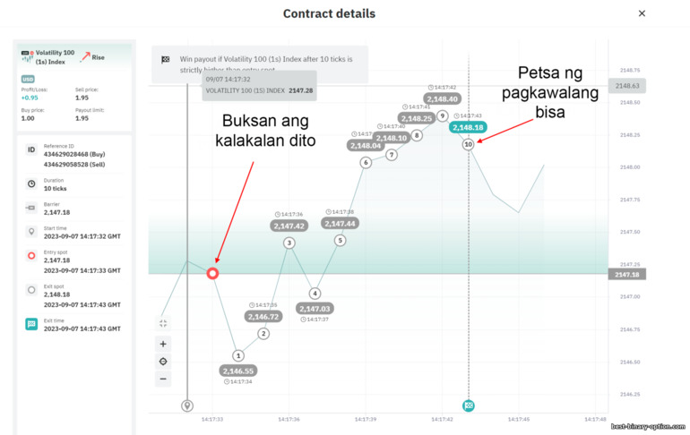 gamit ang isang tick binary option sa pangangalakal