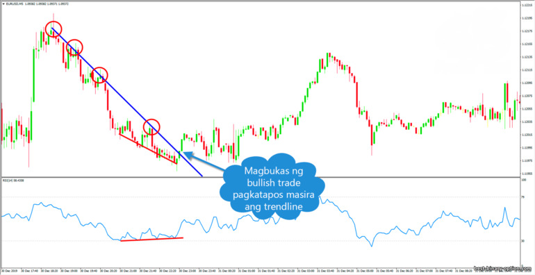 halimbawa ng convergence trading sa mga linya ng trend