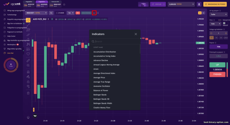 Mga tagapagpahiwatig sa platform ng trading ng IQCENT Broker