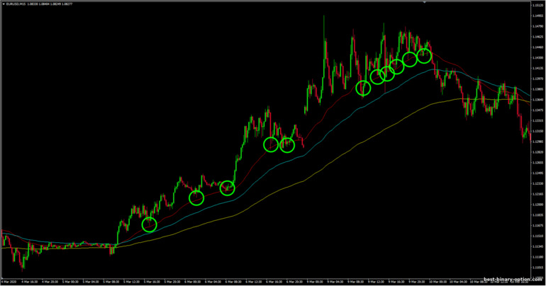 moving average bilang antas ng suporta