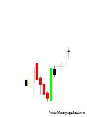 Breakout na kandila