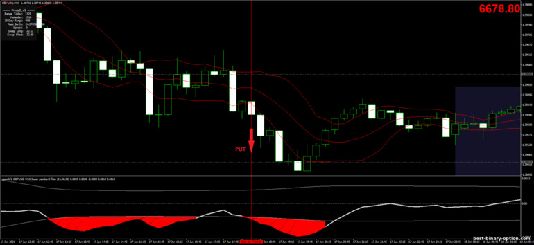 Diskarte para sa binary options, Forex at CFD - Volatility Bands Filter: pababa ng signal Diskarte para sa binary options, Forex at CFD - Volatility Bands Filter: pababa ng signal