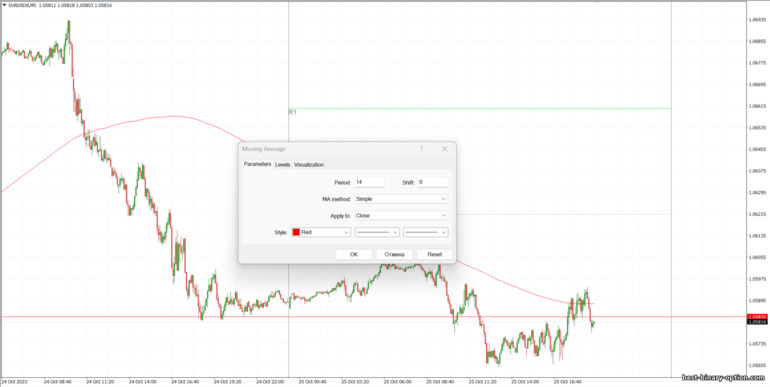 moving average na mga setting