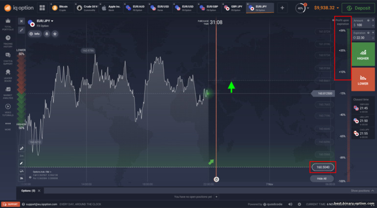 Opsyon na mas mataas sa FX Options sa broker IQ Option