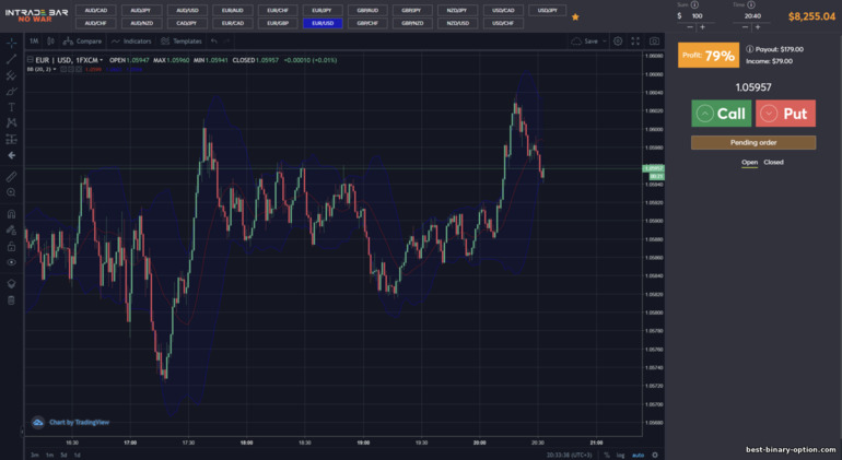 pakikipagkalakalan sa mga Bollinger band