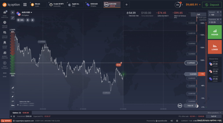 Platform ng kalakalan sa broker na IQ Option