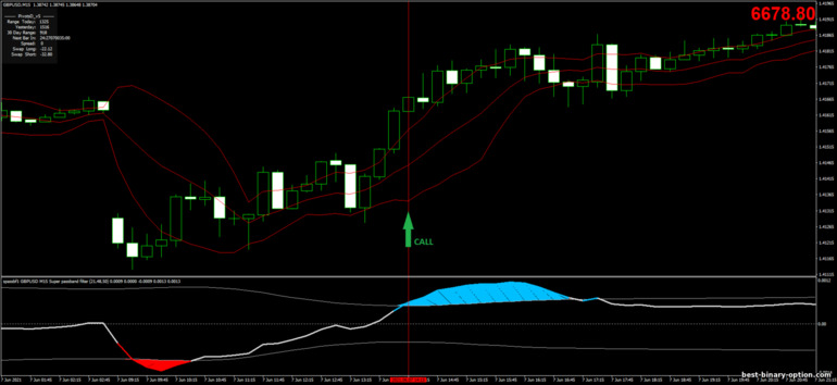 Diskarte para sa binary options, Forex at CFD - Volatility Bands Filter: pataas ng signal Diskarte para sa binary options, Forex at CFD - Volatility Bands Filter: pataas ng signal