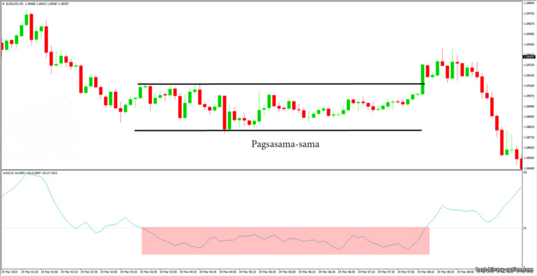 consolidation boundaries gamit ang ADX