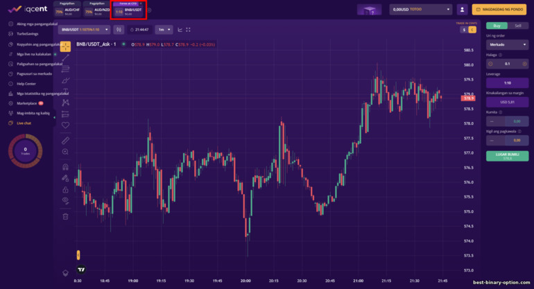 Forex at CFD Trading na may broker iqcent