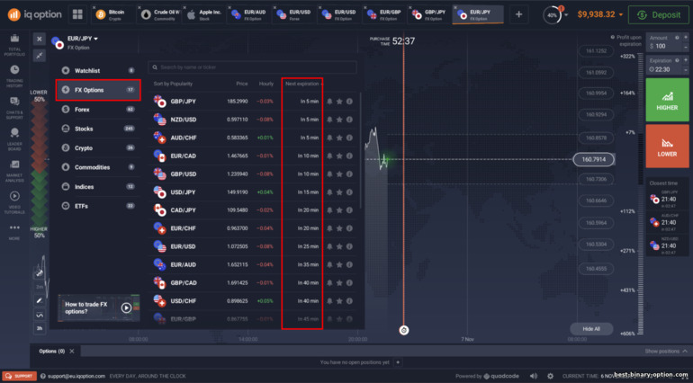 Pagpili ng FX Options mula sa IQ Option broker