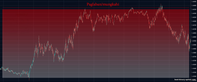 lakas ng supply sa antas ng paglaban