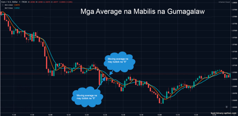 mabilis na paglipat ng mga average