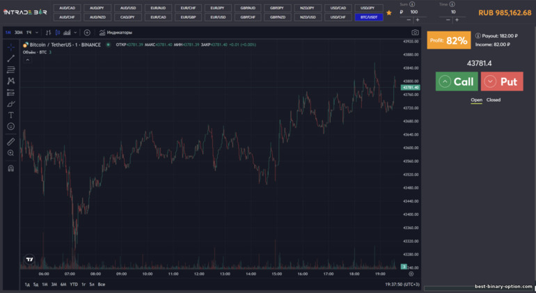 broker trading platform Intrade Bar