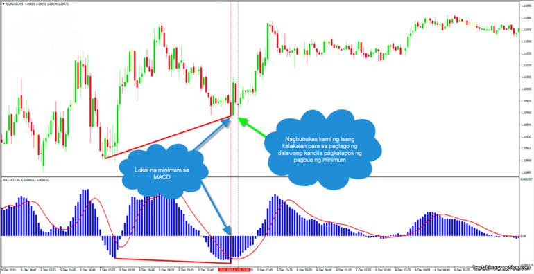 nakatagong divergence trading