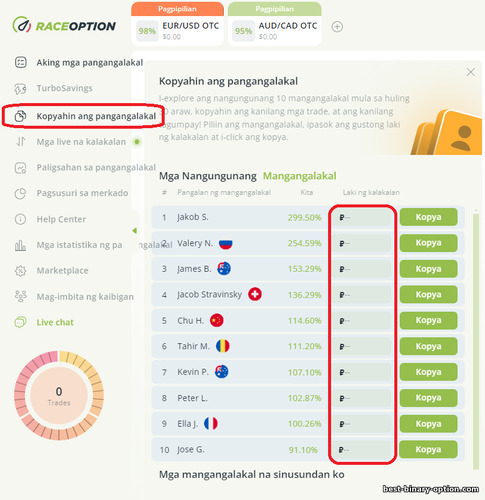 Pagkopya ng ibang traders' trades sa RaceOption broker
