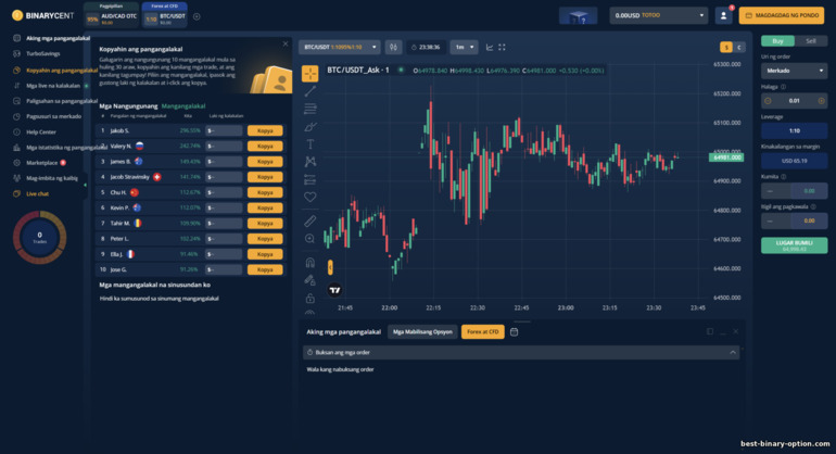 Pagkopya ng mga trading ng matagumpay na mangangalakal mula sa binarycent broker