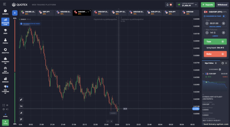 Chart ng presyo ng Quotex