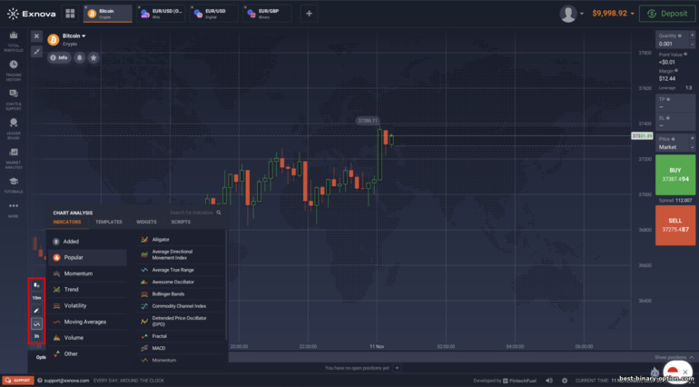 pagse-set up ng mga chart ng presyo sa binary options at CFD broker na Exnova