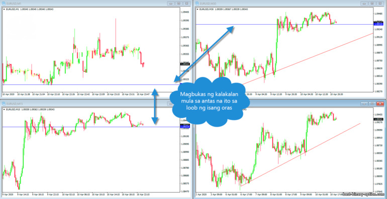 pagsusuri ng multiframe