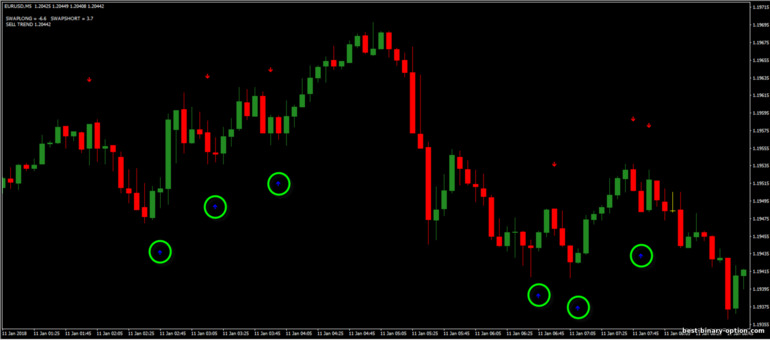 T3MA ALARM indicator